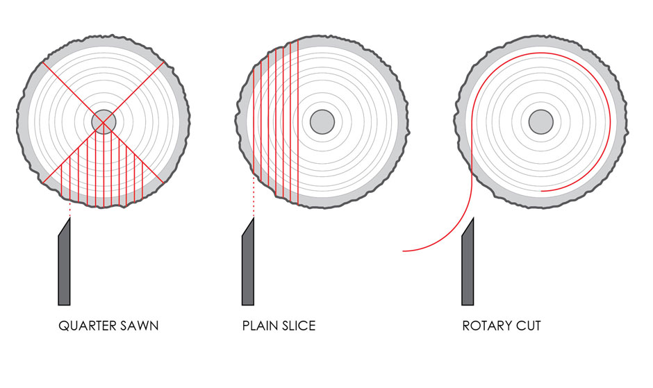 Saw cuts